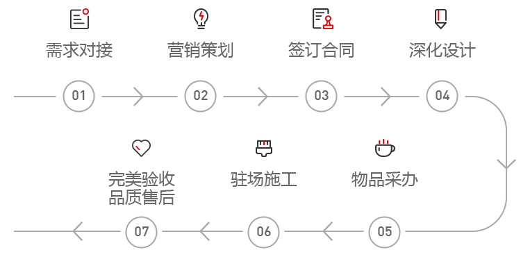 一体化软装设计服务更省心